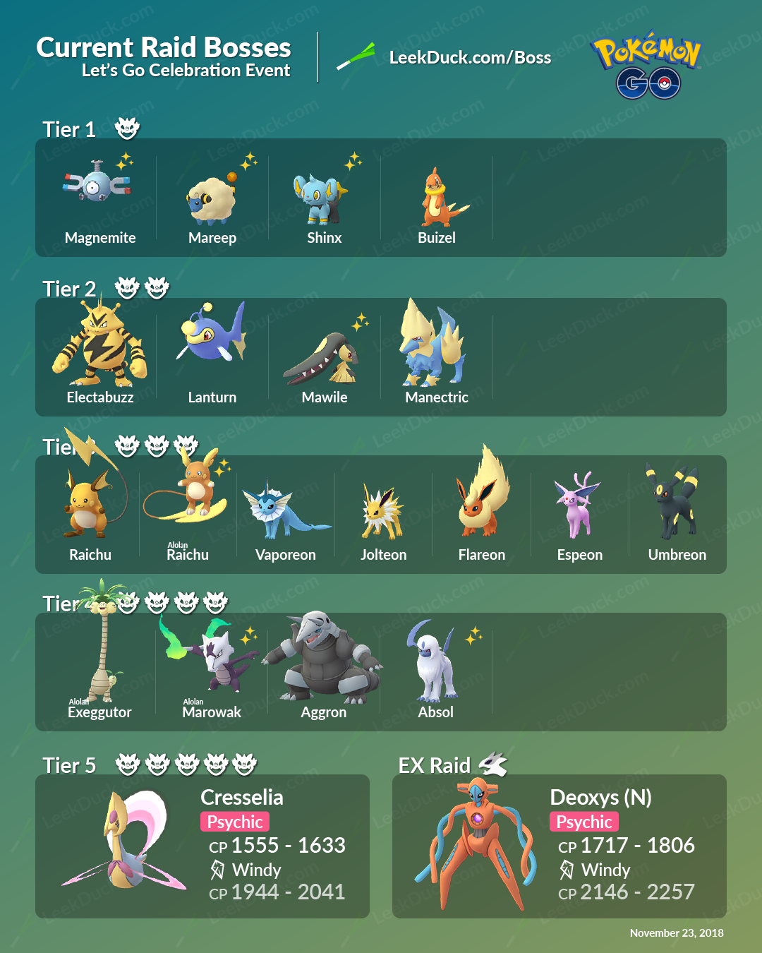 Massive Community Day and Stuff! – PoGo Findlay